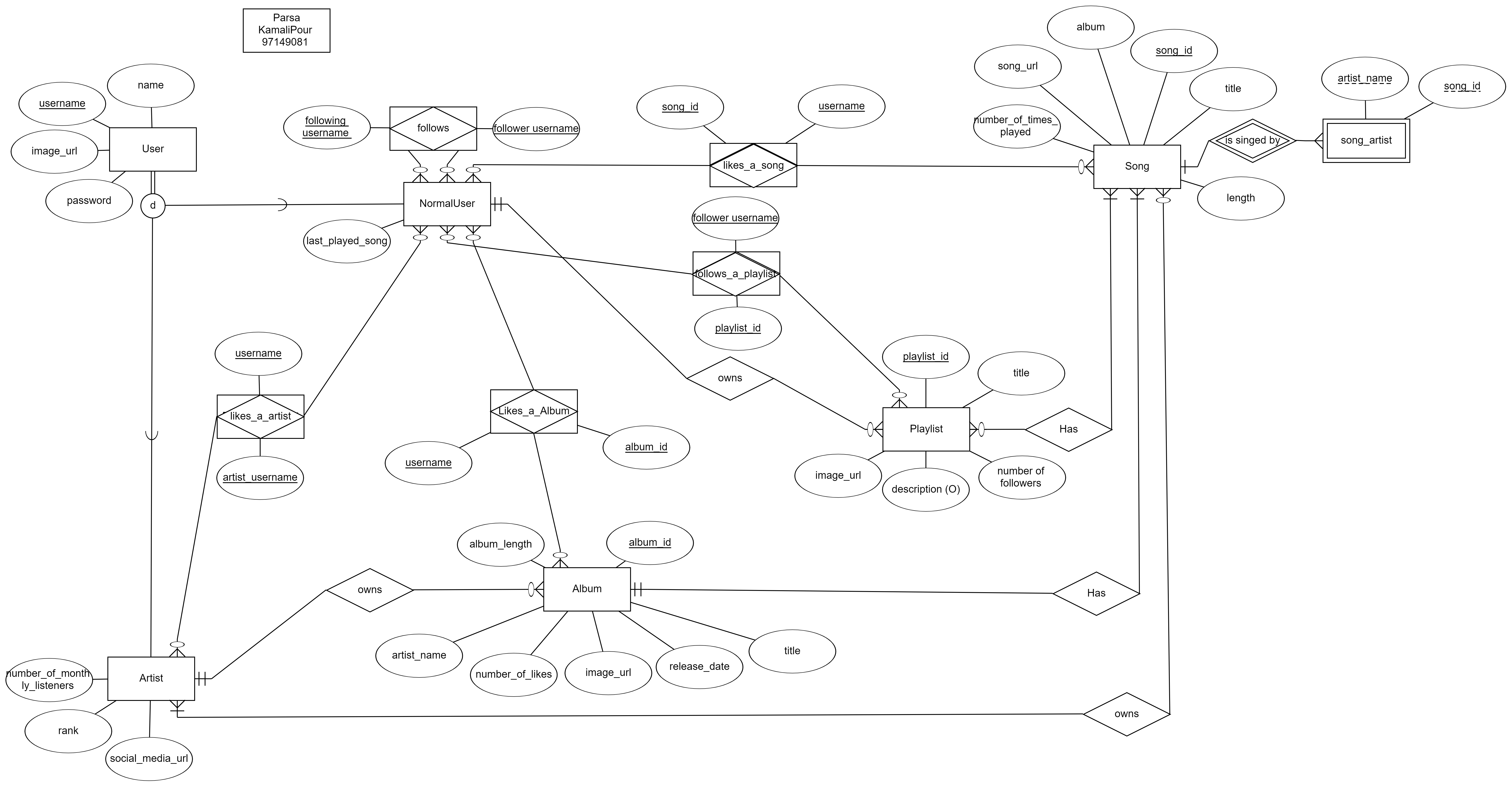 SYMPHONYC: The database of a music streaming service similar to Spotify 